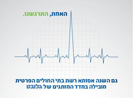 מדד-מותגים-פורטל